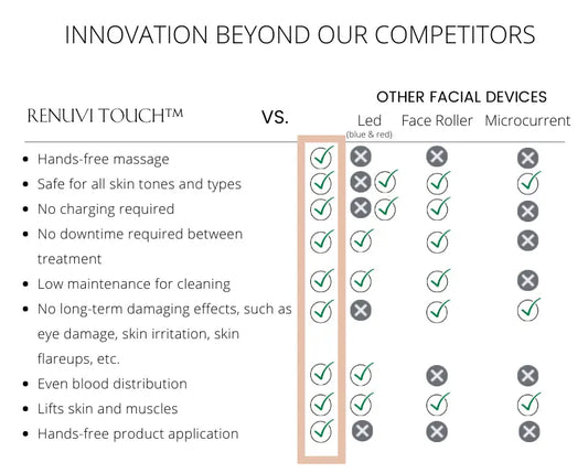Renuvi Touch Robotic Facial Toning and Lifting Device - Peach X Pearl Co.